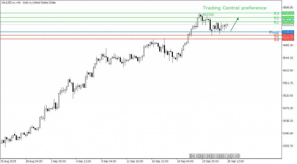 Peluang Trading Emas 26 September 2025 - TPFx