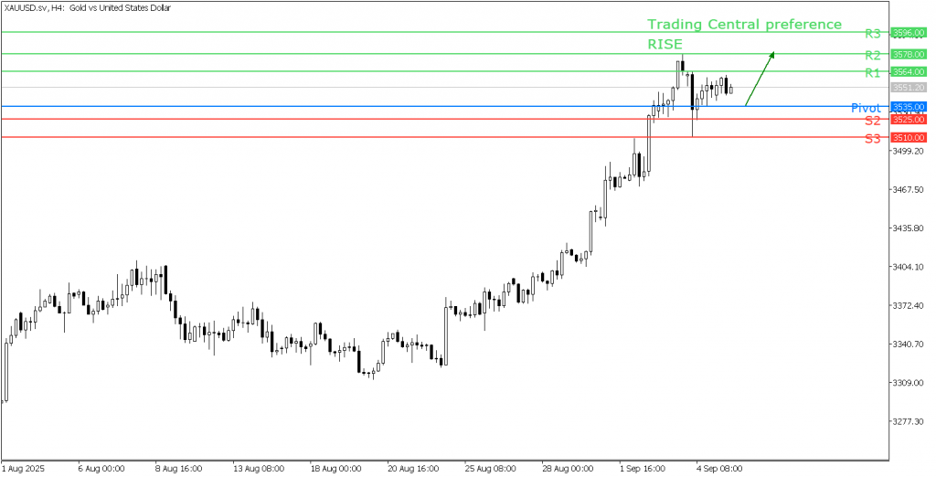 Peluang Trading Emas 05 September 2025 - TPFx