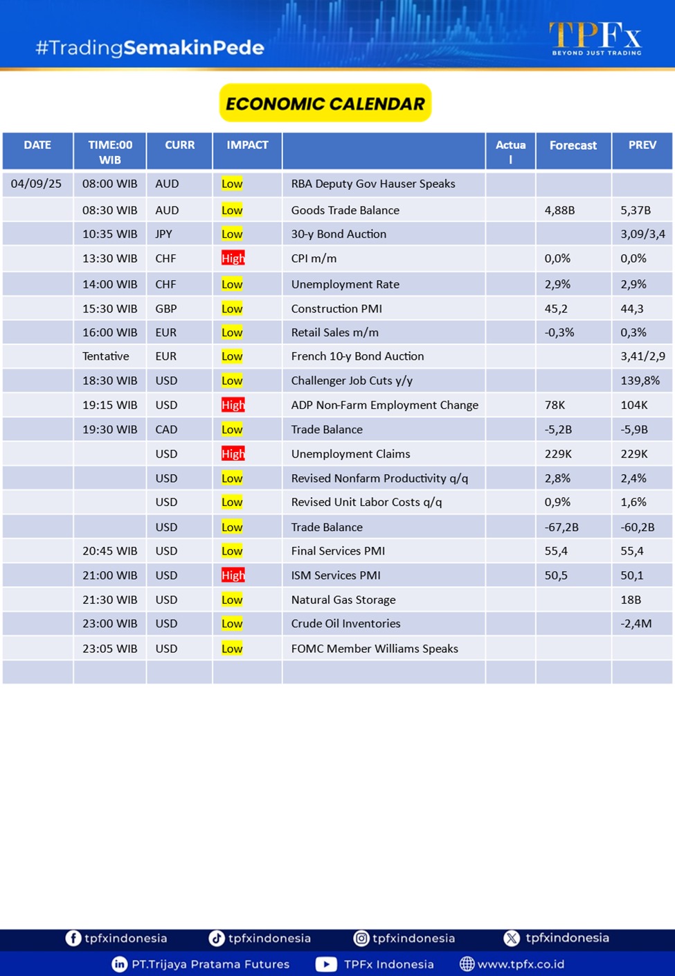 Market Highlight
