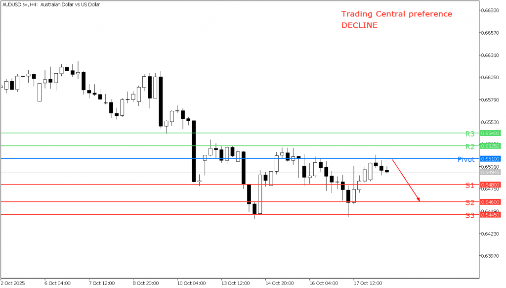 Peluang Trading AUD/USD 20 Okt 2025 - TPFX