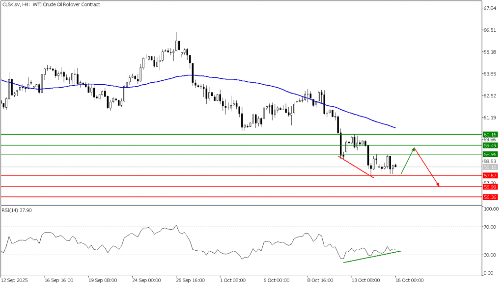 Prospek US Oil 16 Oktober 2025 - Kepoin Trading
