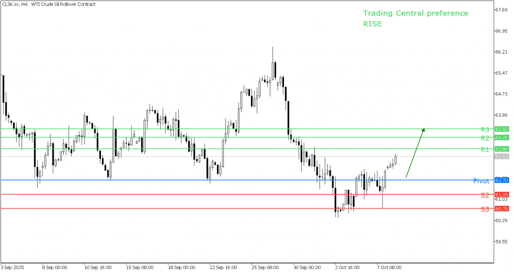 Peluang Trading Minyak AS - TPFx
