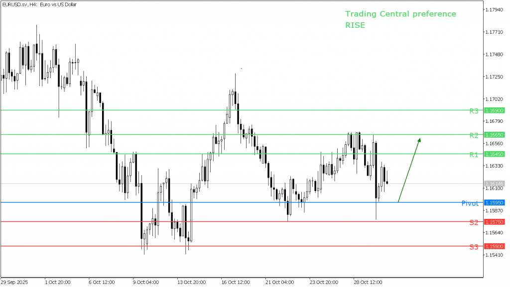 Peluang Trading EUR/USD 30 Oktober 2025 - TPFx