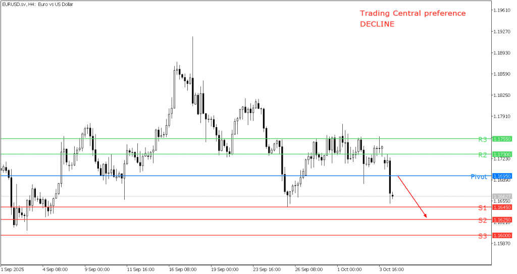 Peluang Trading EUR/USD 06 Oktober 2025 - TPFx