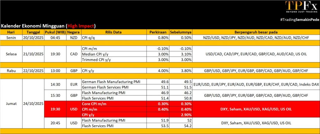 Kalender Ekonomi 20-25 Oktober 2025 - Kepoin Trading