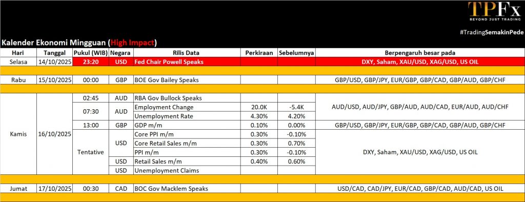 Kalender Ekonomi 13 - 17 Otober 2025 - TPFx