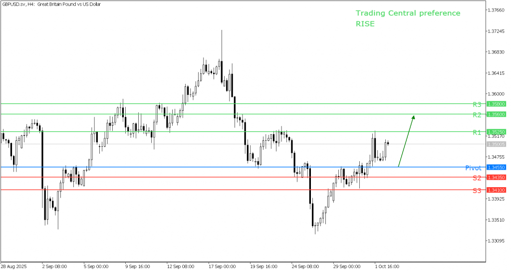 Peluang Trading GBP/USD 02 Oktober 2025 - TPFx