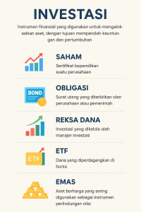 Infografik Investasi, saham. obligasi, reksa dana, etf