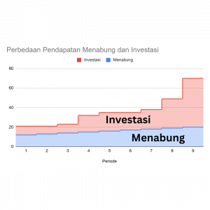 savings-investment-chart