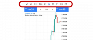 mt5 XAUUSD TIME FRAME