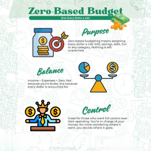 Zero-based budgeting