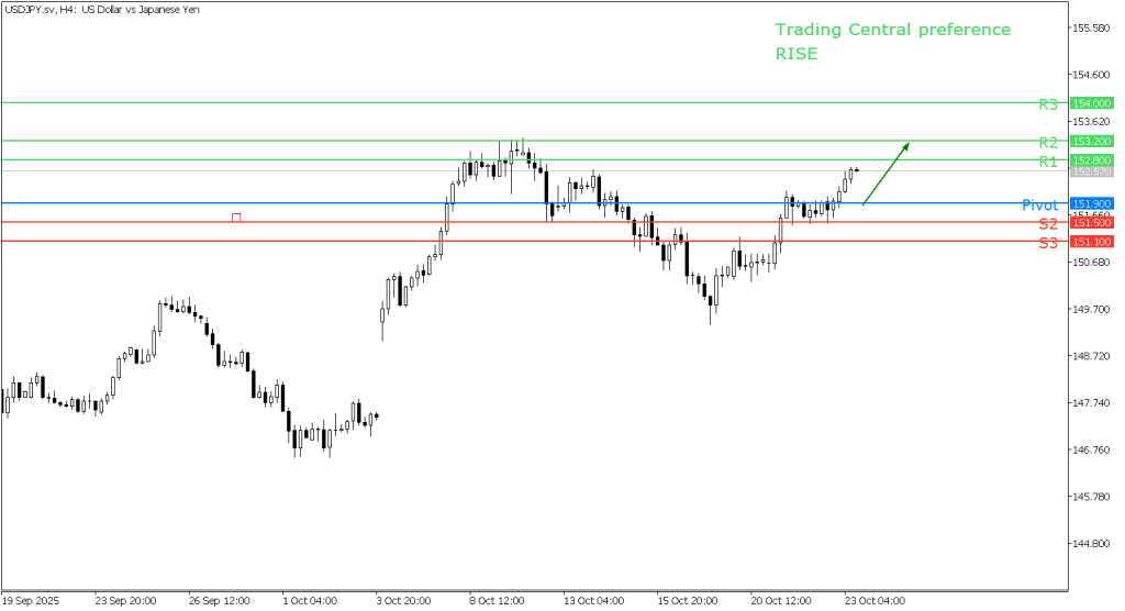 Peluang Trading USD/JPY 23 Oktober 2025 - TPFx