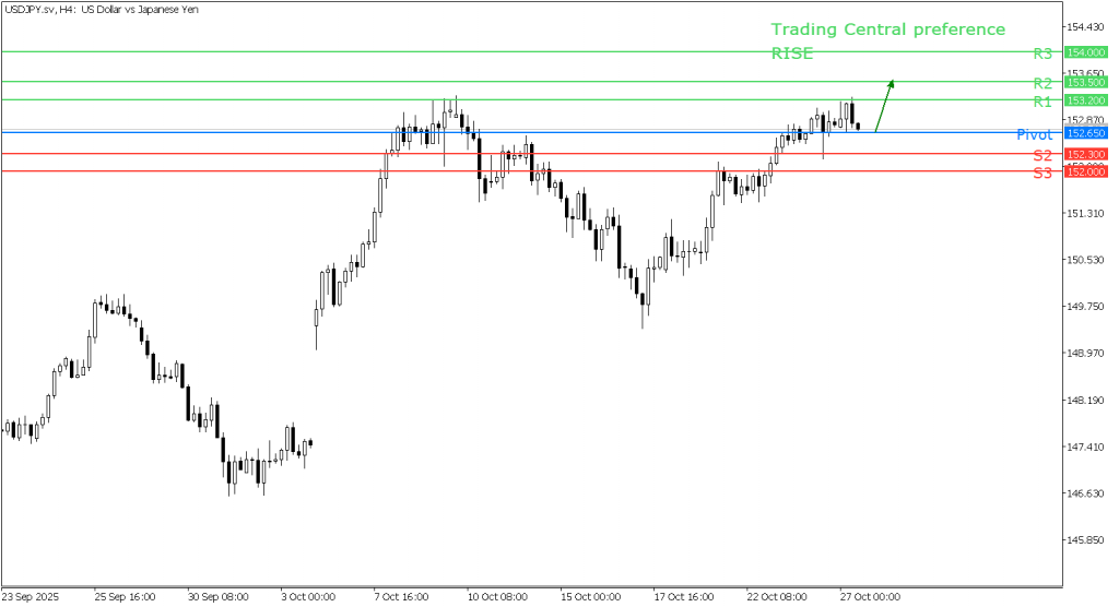 Peluang Trading USD/JPY 27 Oktober 2025 - TPFx