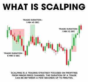 What is scalping