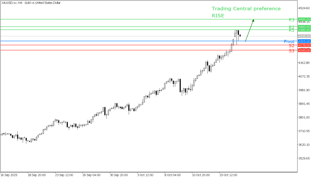 Peluang Trading Emas 17 Oktober 2025 - TPFx