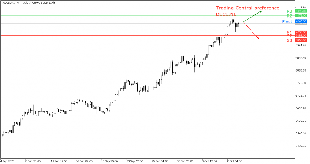 Peluang Trading Gold 09 Oktober 2025 - TPFx