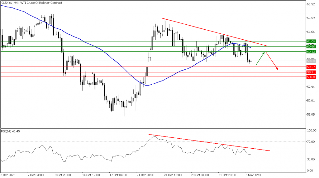 Prospek Emas 06 November 2025 - TPFx