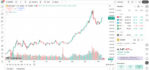 XAUUSD Price, Harga real-time