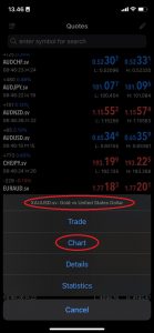 Click Chart mt5, xauusd live chart
