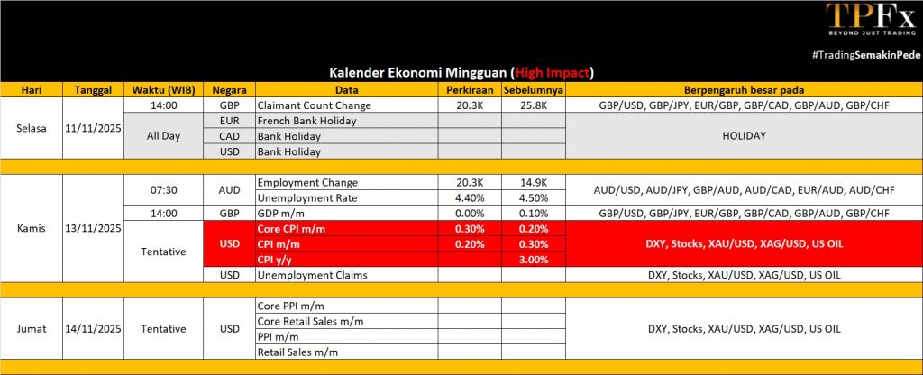 Kalender Ekonomi 10-14 November 2025 - TPFx