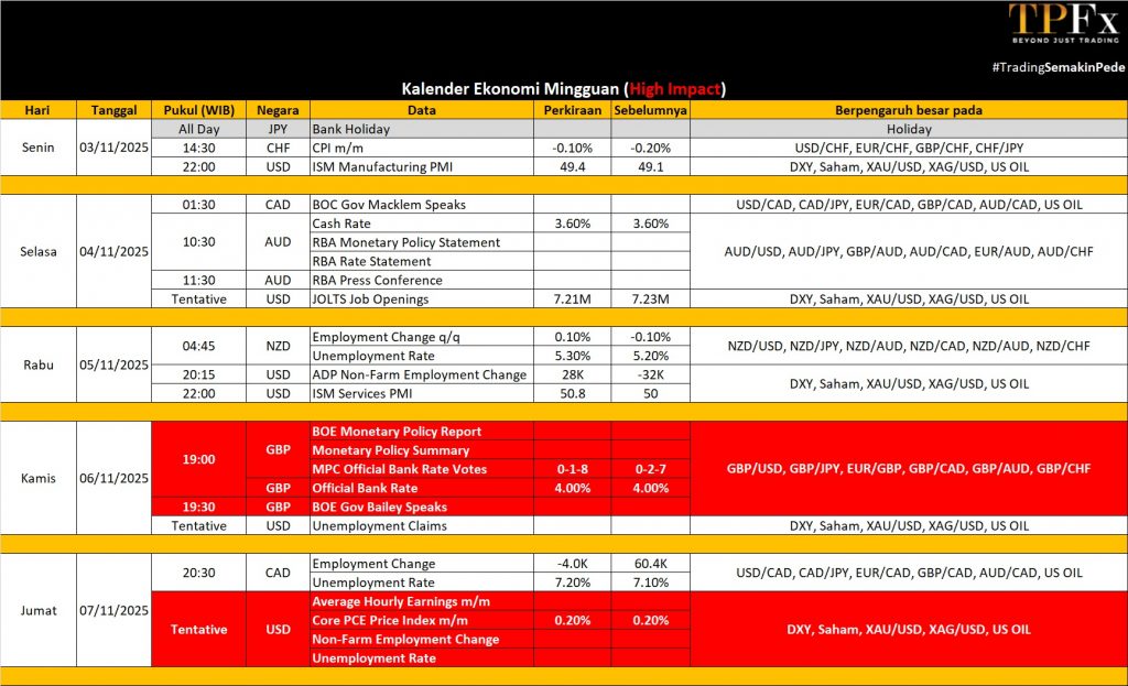 Kalender Ekonomi 30-07 November 2025 - TPFx