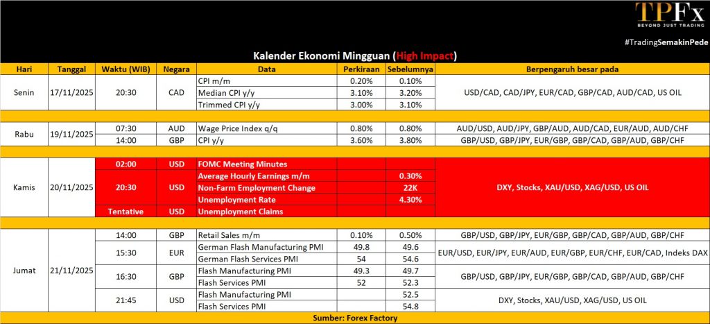 Kaleder Ekonomi 17 - 21 November 2025 - TPFx
