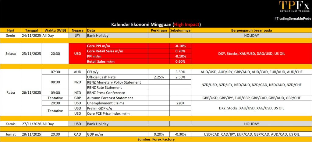 Kalender Ekonomi 24-28 November 2025 - TPFx