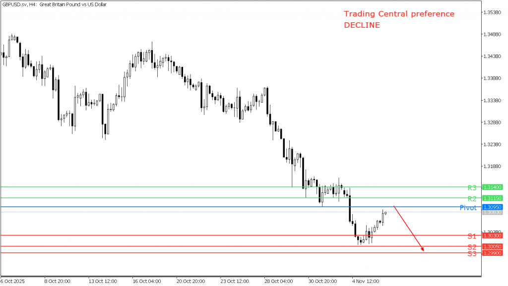 Peluang Trading GBP/USD 06 November 2025 - TPFx