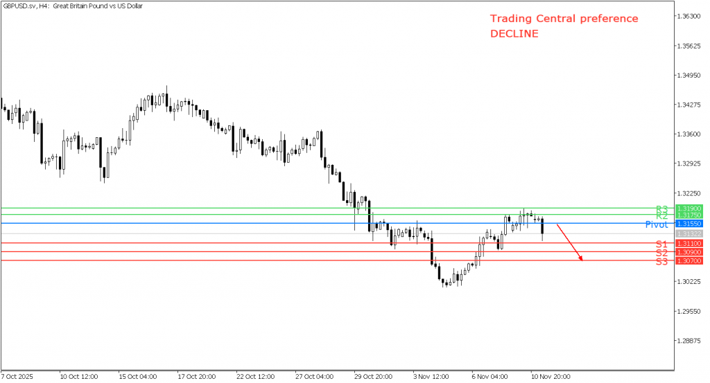 Peluang Trading GBP/USD 11 November 2025 - TPFx