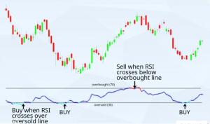 RSI