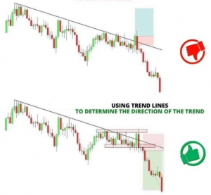 Trend Line Trading