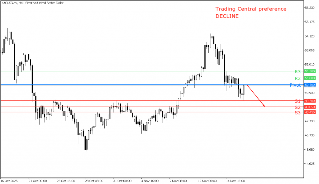 Peluang Trading Perak 18 November 2025 - TPFx
