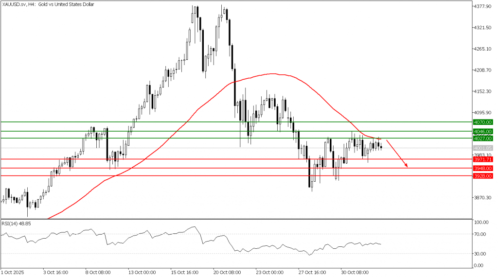 Prospek Emas 04 November 2025 - TPFx