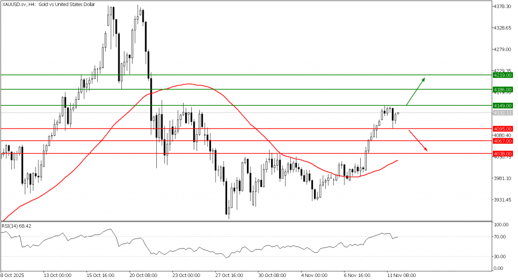 Prospek Emas 12 November 2025 - TPFx