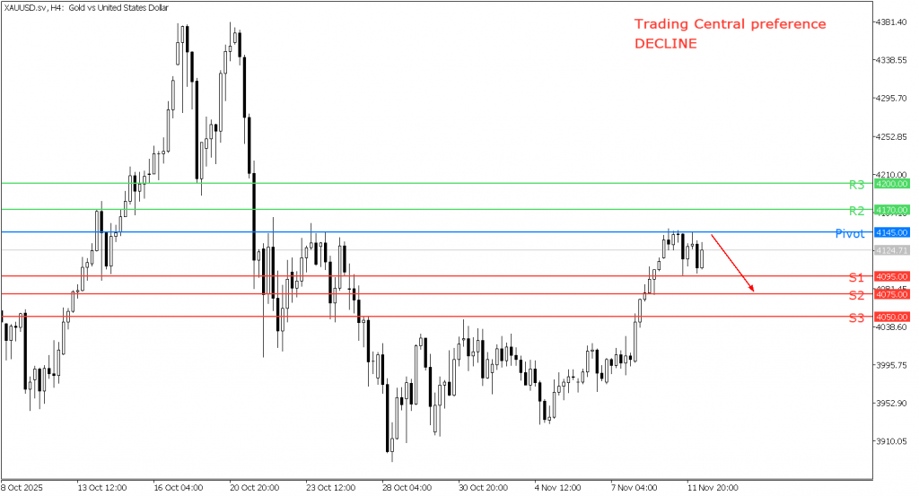 Peluang Trading Emas 12 November 2025 - TPFx