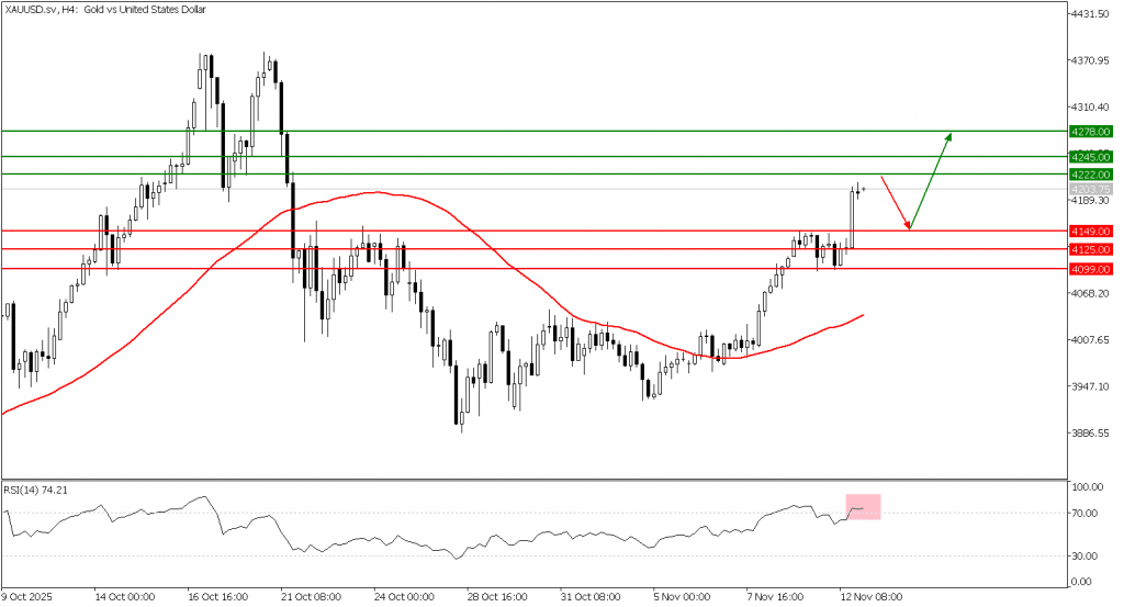 Prospek emas 13 November 2025 - TPFx