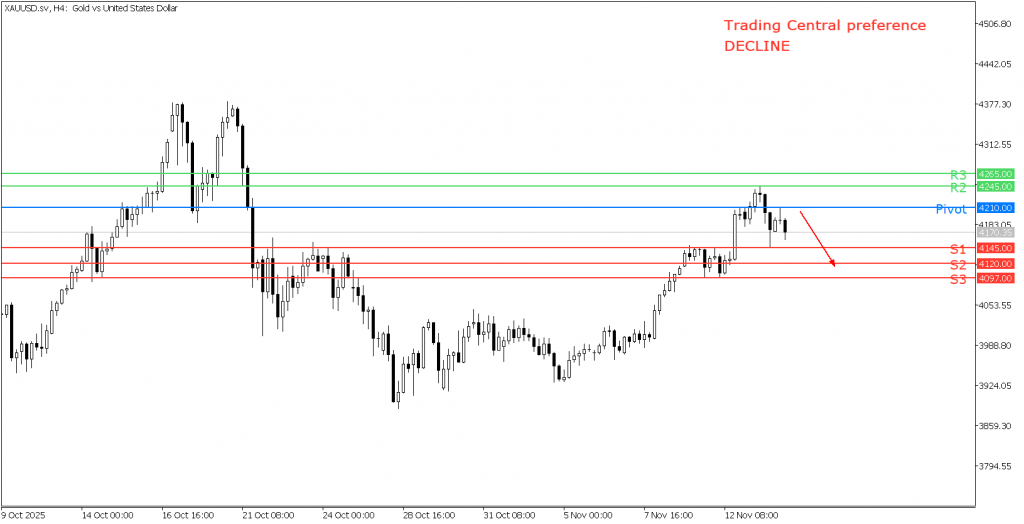 Peluang Trading Emas 14 November 2025 - TPFx