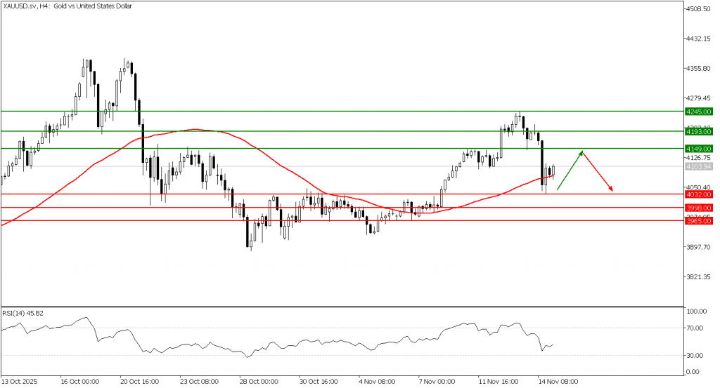 Prospek emas 17 November 2025 - TPFx