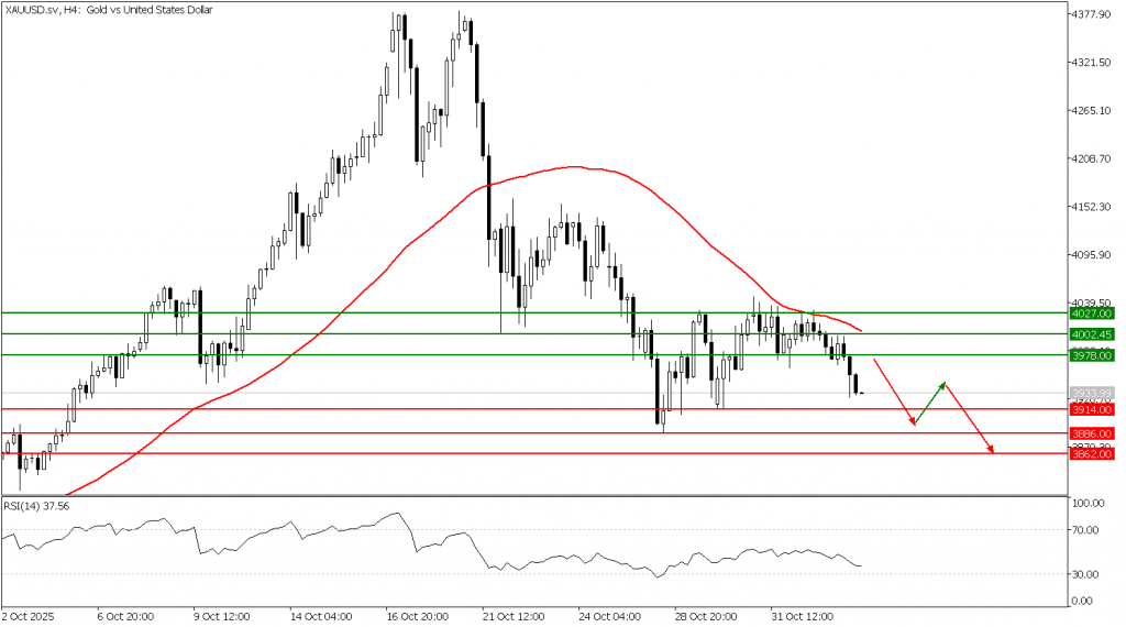 Prospek Emas 05 November 2025 - TPFx