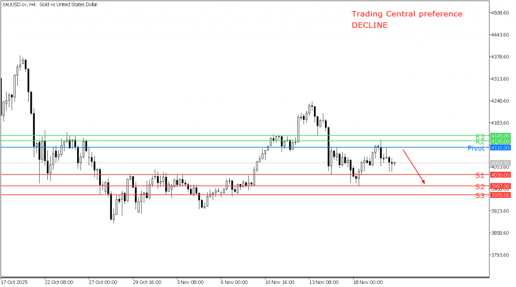 Peluang Trading Emas 20 November 2025 - TPFx