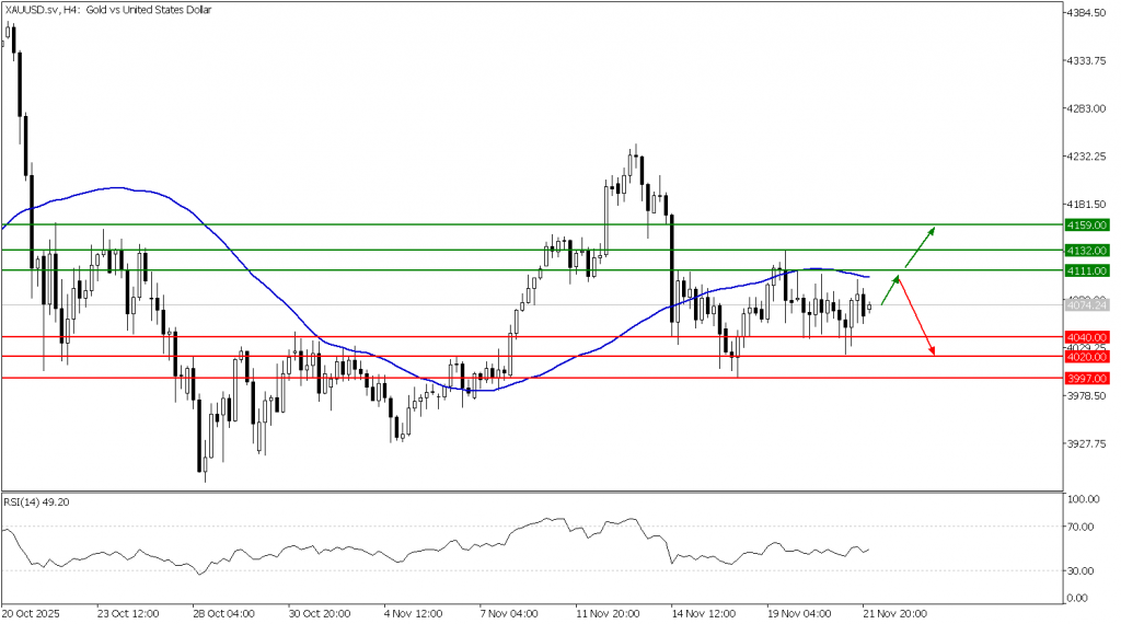 Prospek Emas 24 November 2025 - TPFx