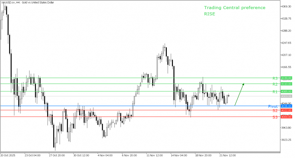 Peluang Trading Emas 24 November 2025 - TPFx