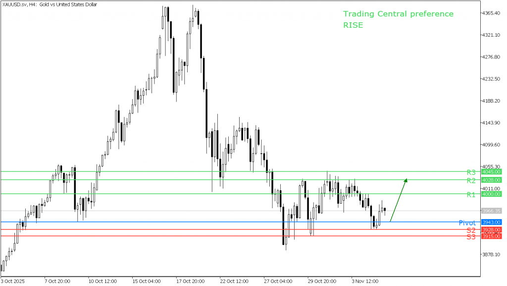 Peluang Trading Emas 05 November 2025 - TPFx
