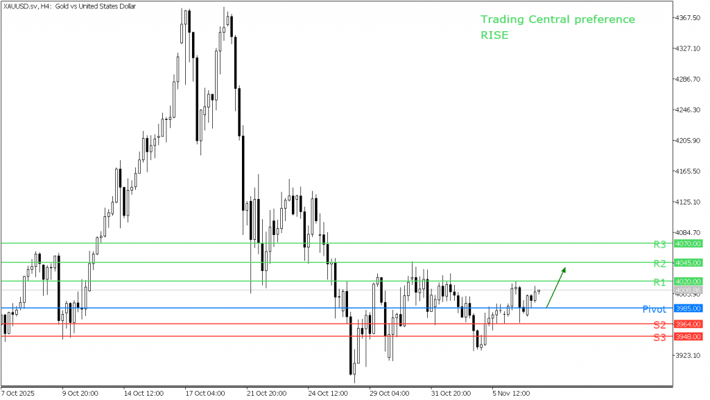 Peluang Trading Emas 07 November 2025 - TPFx