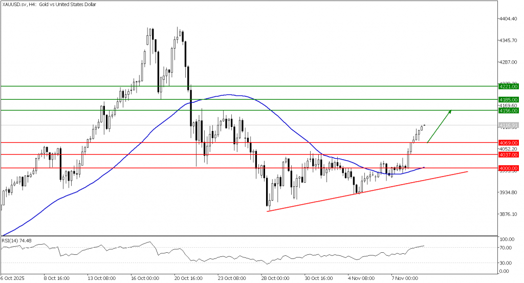 Prospek Emas 11 November 2025 - TPFx