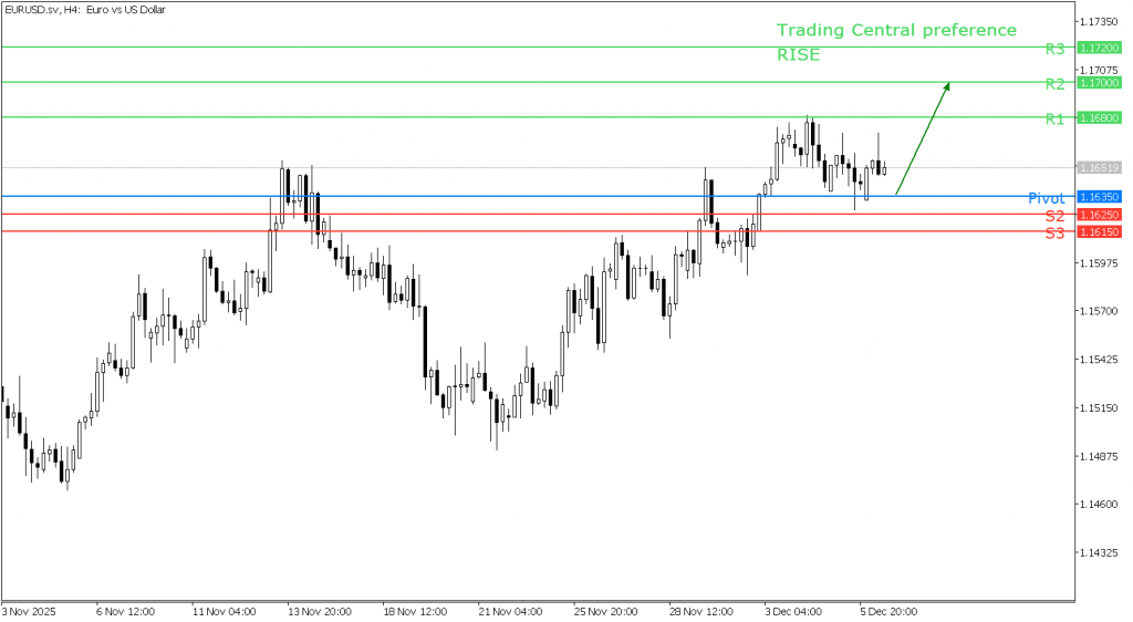 Peluang Trading EUR/USD 08 Desember 2025 - TPFx