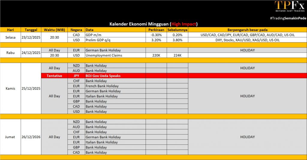 Kalender Ekonomi 22-26 Desember 2025 - TPFx