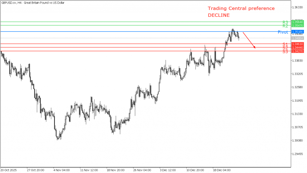 Peluang Trading GBP/USD 26 Desember 2025 - TPFx
