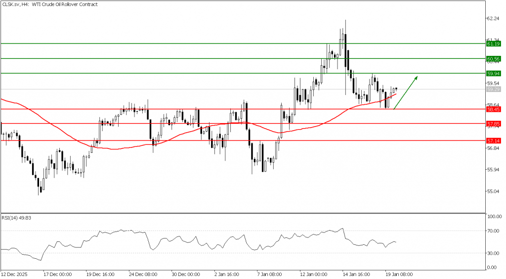 Prospek emas 20 Januari 2026 - TPFx