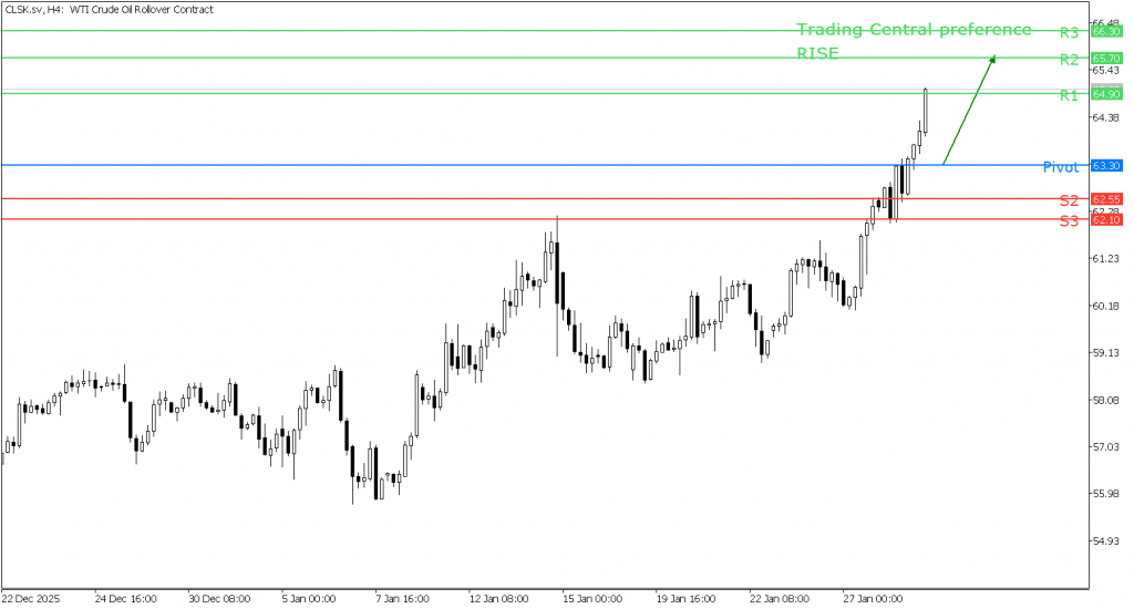 Peluang Trading US Oil 29 Januari 2026 - TPFx